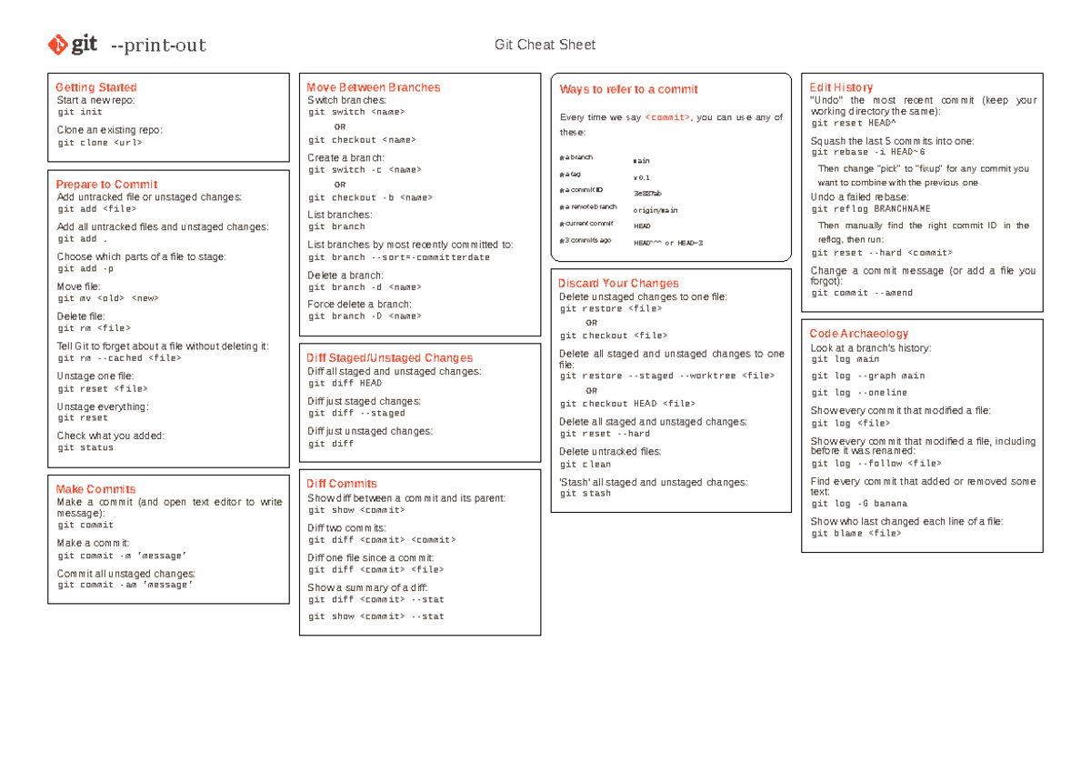 Git Cheat Sheet: Getting Started with Branches and Commits - Studocu