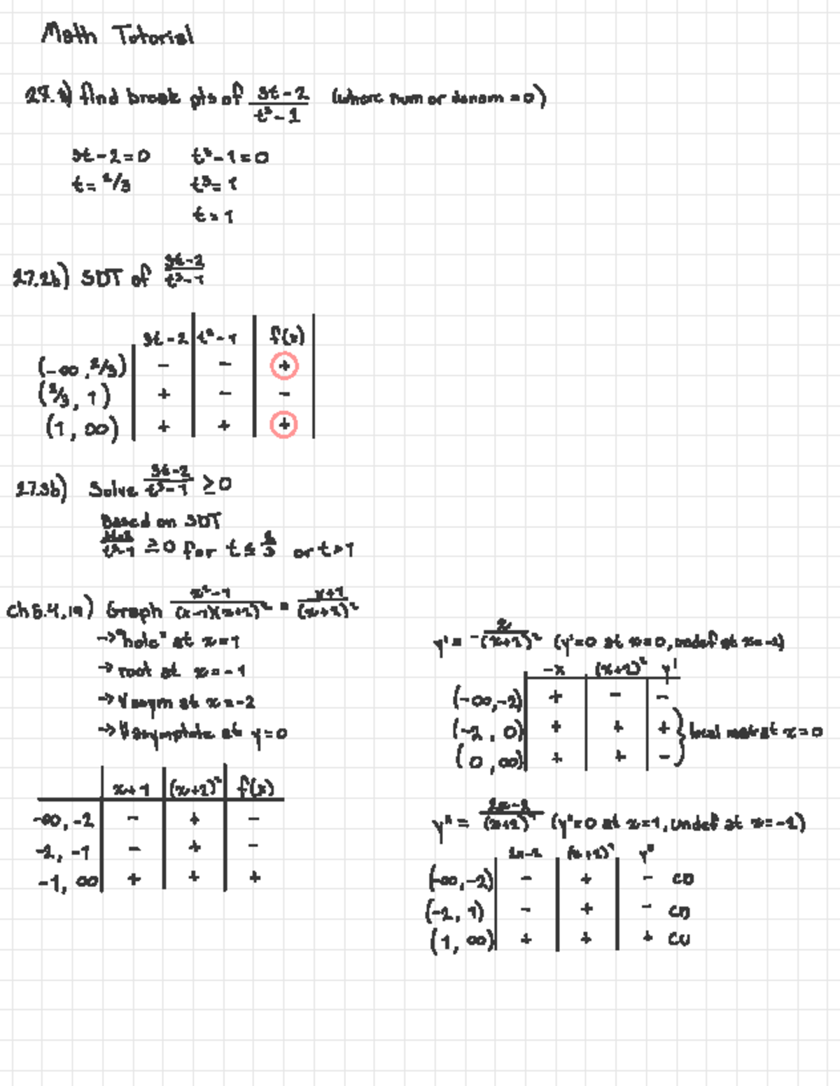 Math Review - Q2: Break Points, Asymptotes, and Graphing - Studocu