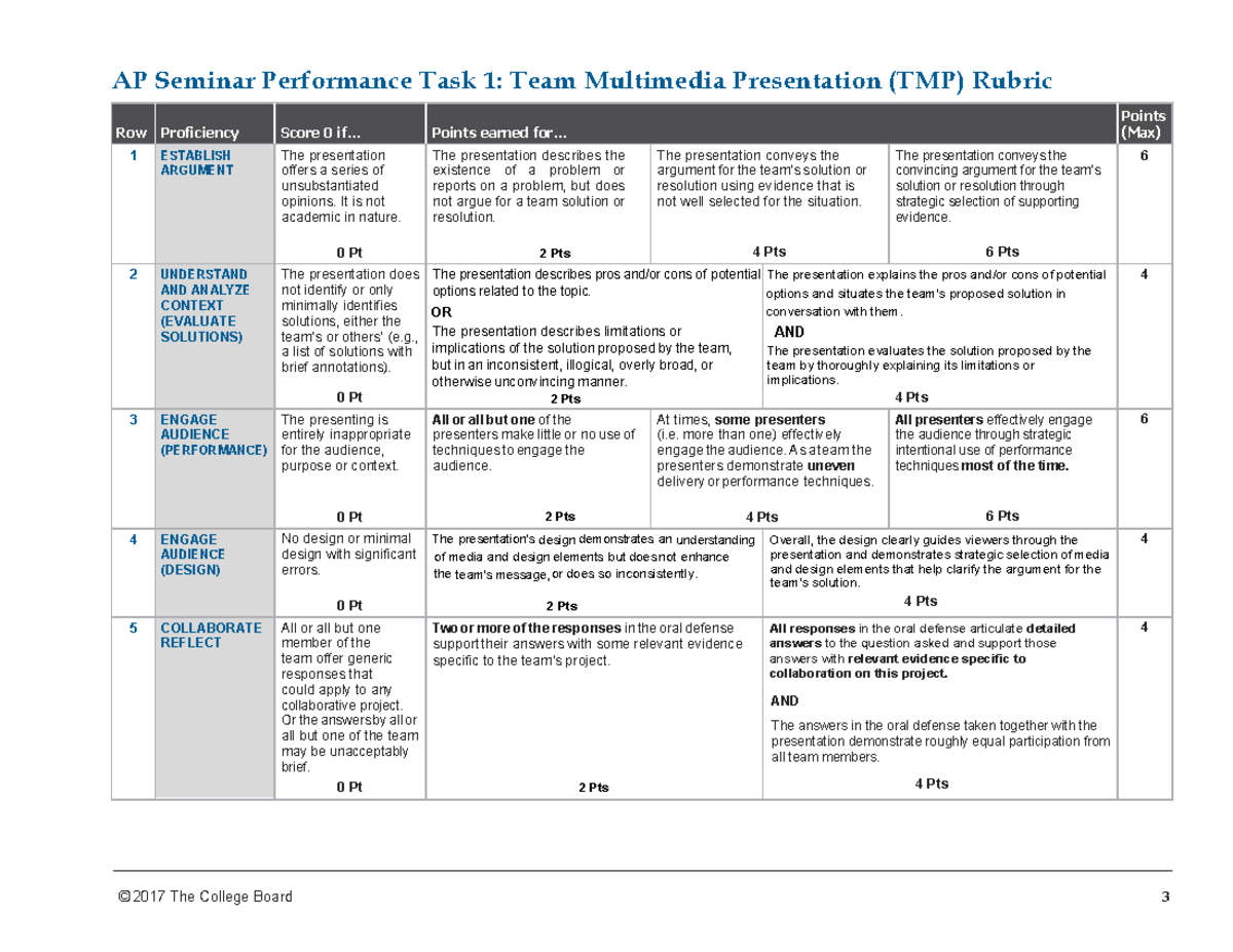 AP Seminar Performance Task 1: TMP Presentation Rubric - Studocu