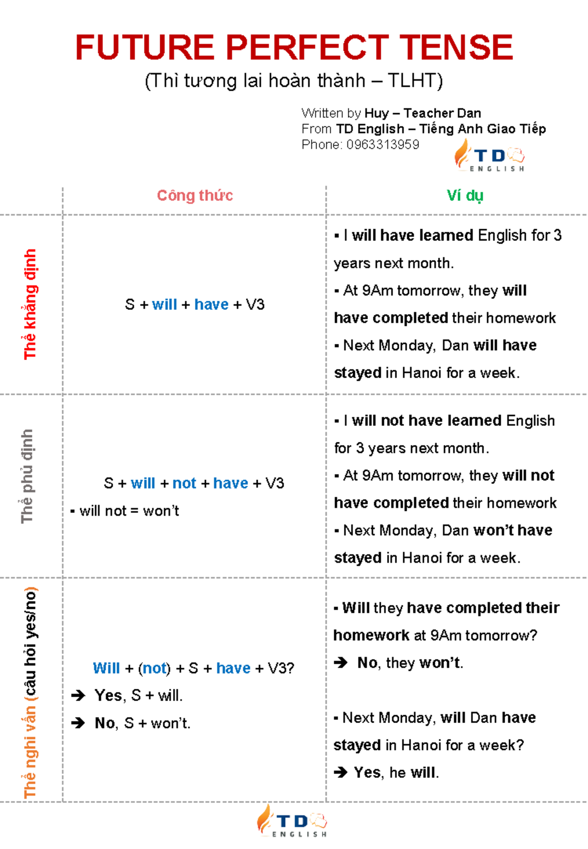 Future Perfect Tense TD English - FUTURE PERFECT TENSE (Thì tương lai ...