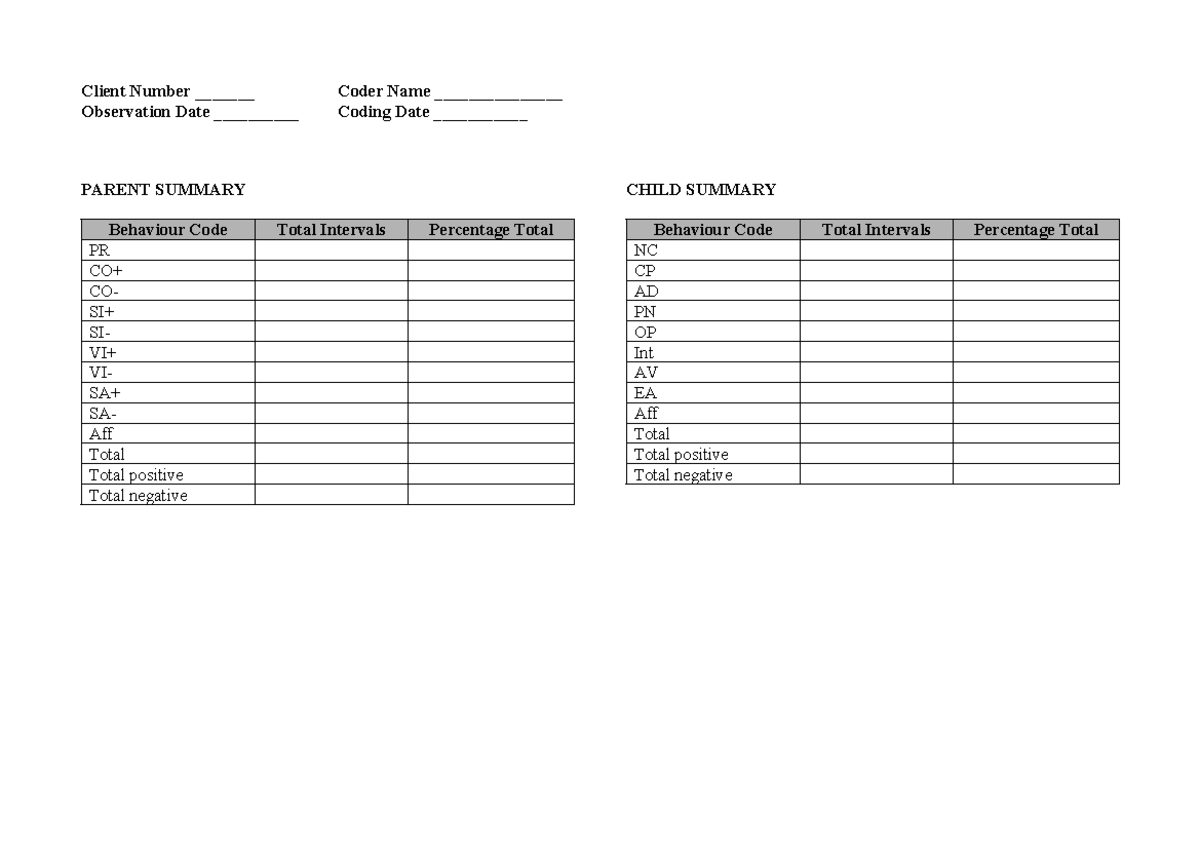 Parent and Child Behavior Coding Sheet Analysis - Studocu