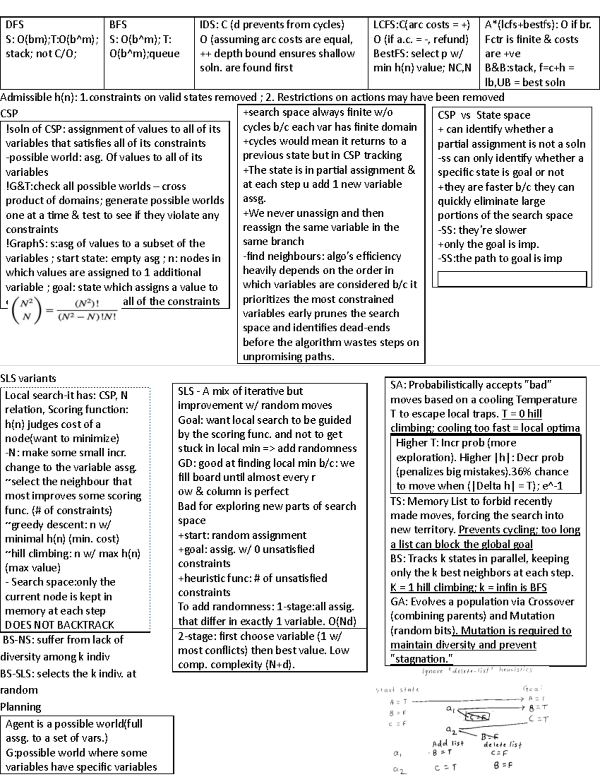 CSP and Search Algorithms Overview: Ref Sheet Page 1 - Studocu