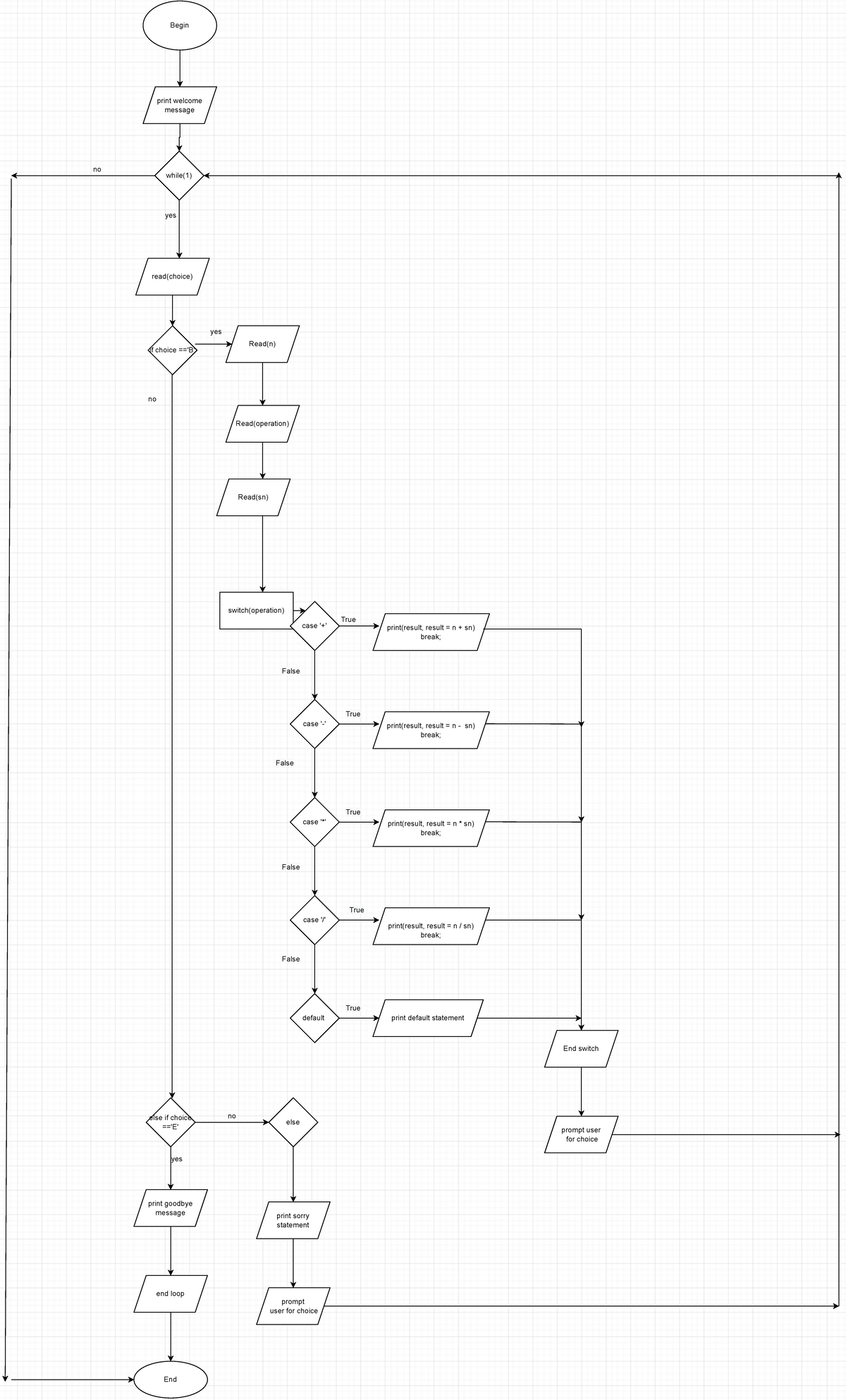 Flowchart - assignment - Begin Read(n) Read(operation) Read(sn) switch ...