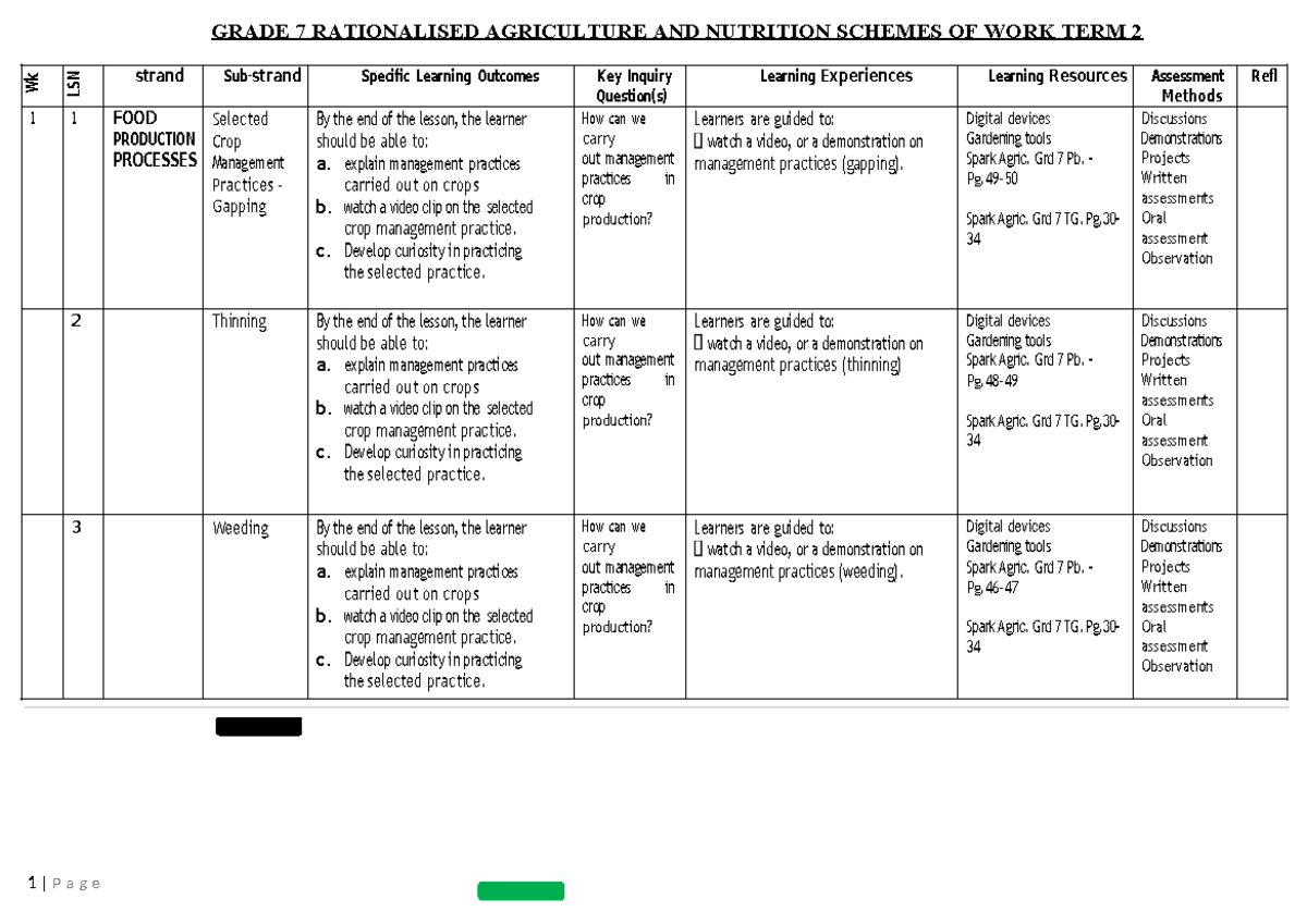 Grade 7 Agriculture & Nutrition Schemes of Work Term 2 - Studocu