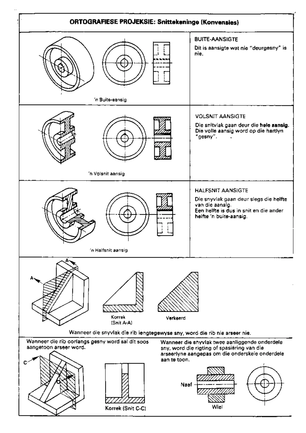 Descriptive Geometry Notes for Eng Draw 2016 - 1st Year Engineering ...
