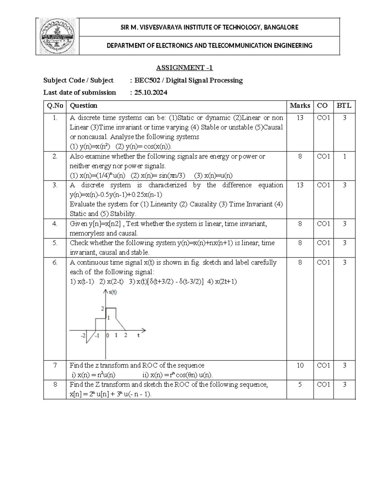 BEC502 DSP Assignment 1: Analysis of Discrete Time Systems and Signals ...