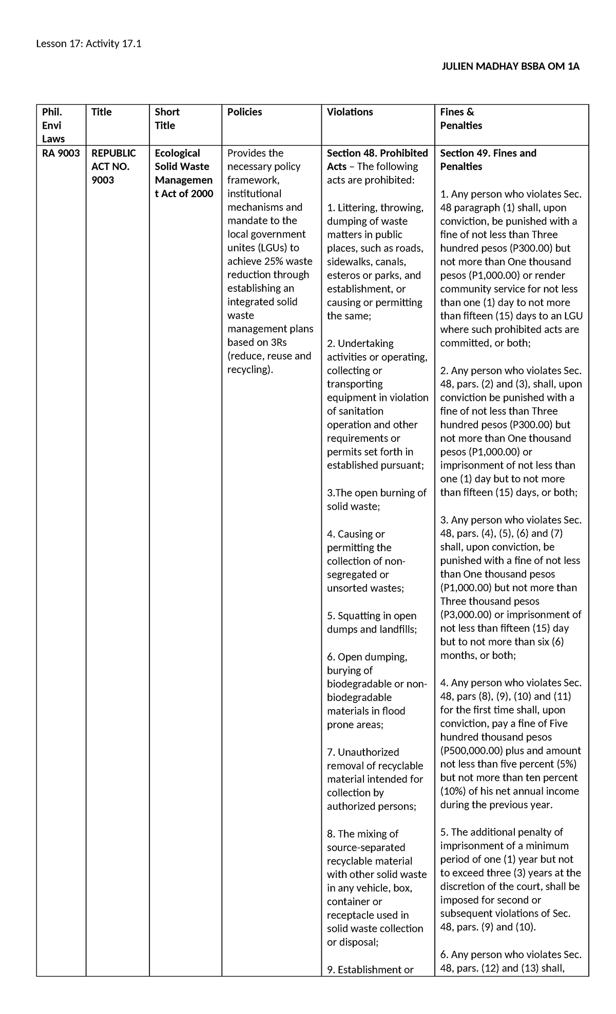 Lesson 17: Activity 17.1 on RA 9003 & RA 9147 Policies and Penalties ...