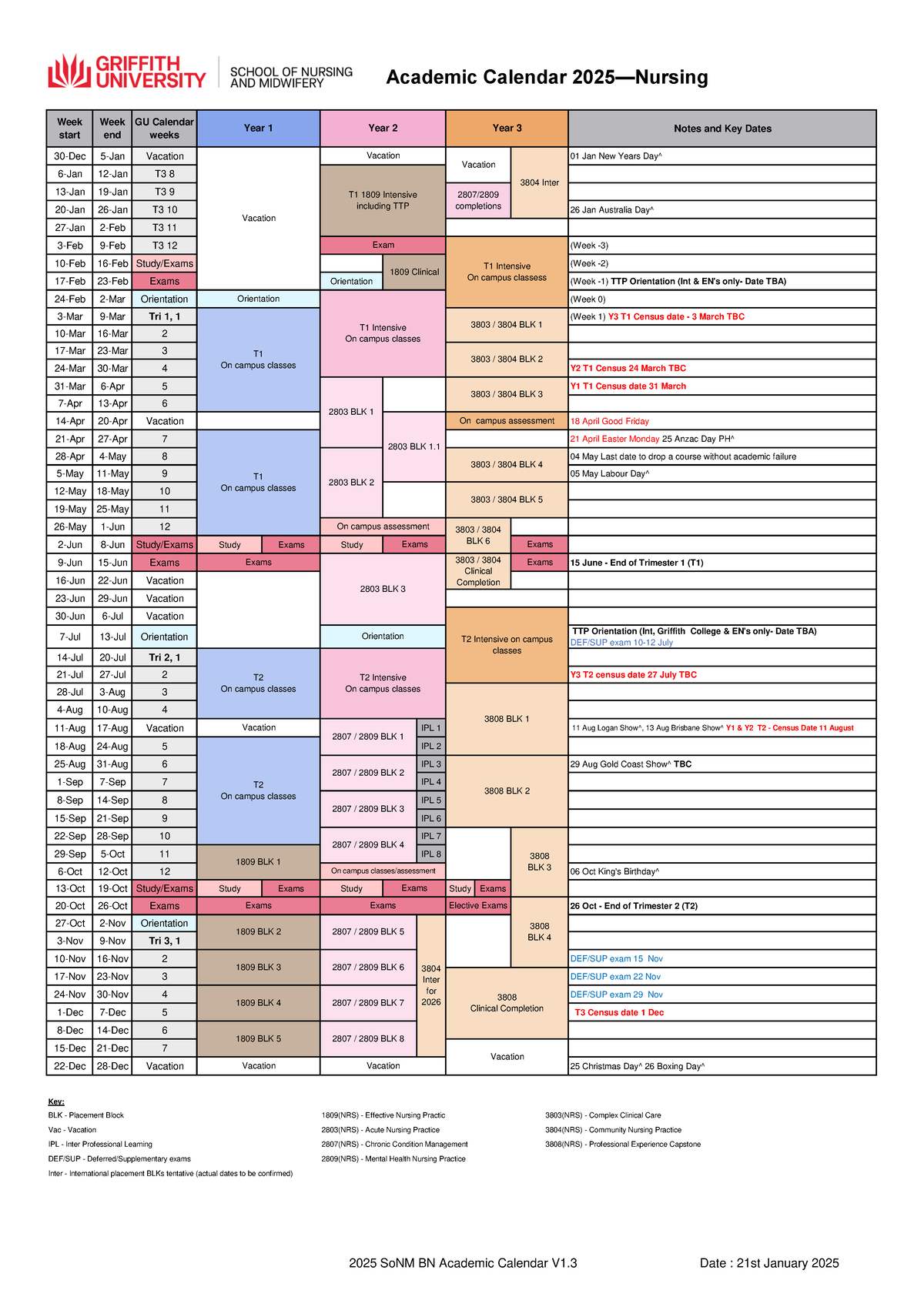 2025 Nursing Academic Calendar (3803, 3804, 2803, 2807, 2808, 2809) - Studocu
