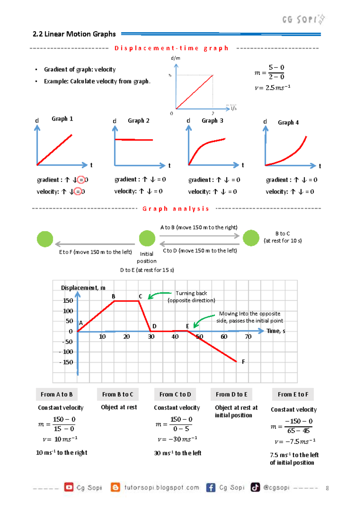 2.2 Linear Motion Graphs: Analyzing Velocity and Acceleration - Studocu