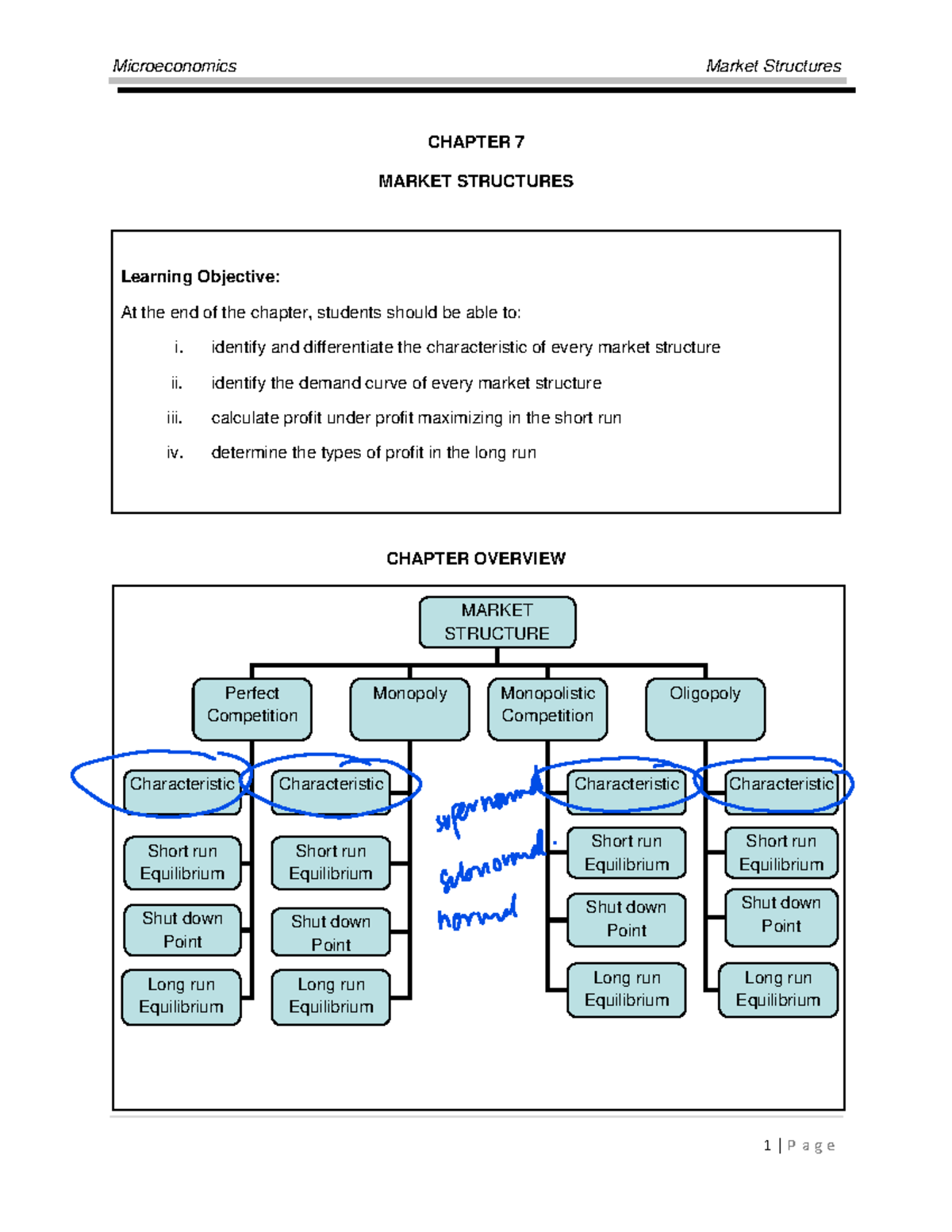 Microeconomics Market Structures CHAPTER 7: Understanding Market ...