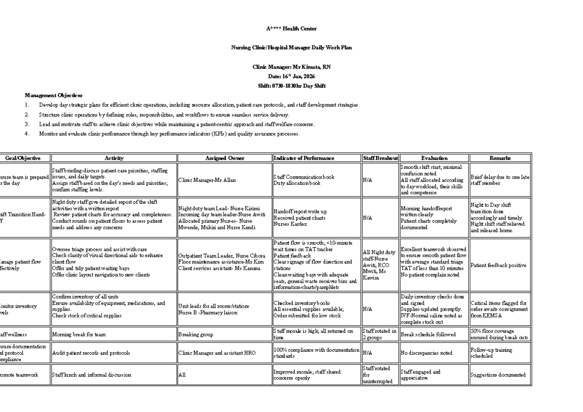 Daily Workplan for Nurse Manager at A**** Health Center - Studocu