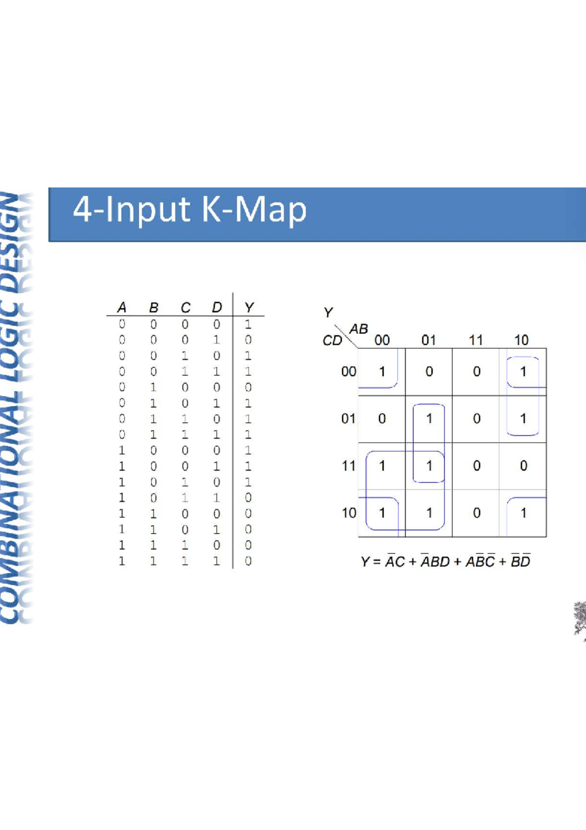 K-Map Analysis for 4 Input Variables: A Comprehensive Guide - Studocu