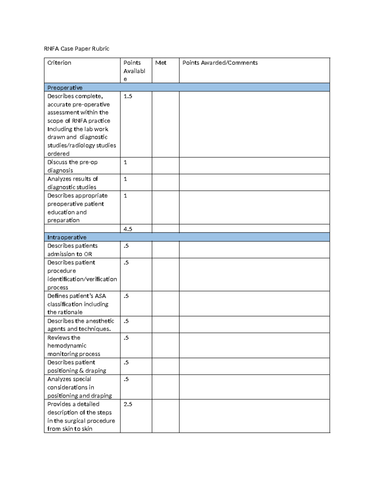 RNFA Case Study Rubric - RNFA - RNFA Case Paper Rubric Criterion Points ...