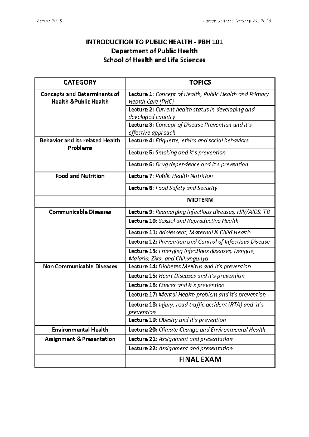 PBH101 Final Exam Summary: Key Topics in Public Health - Studocu
