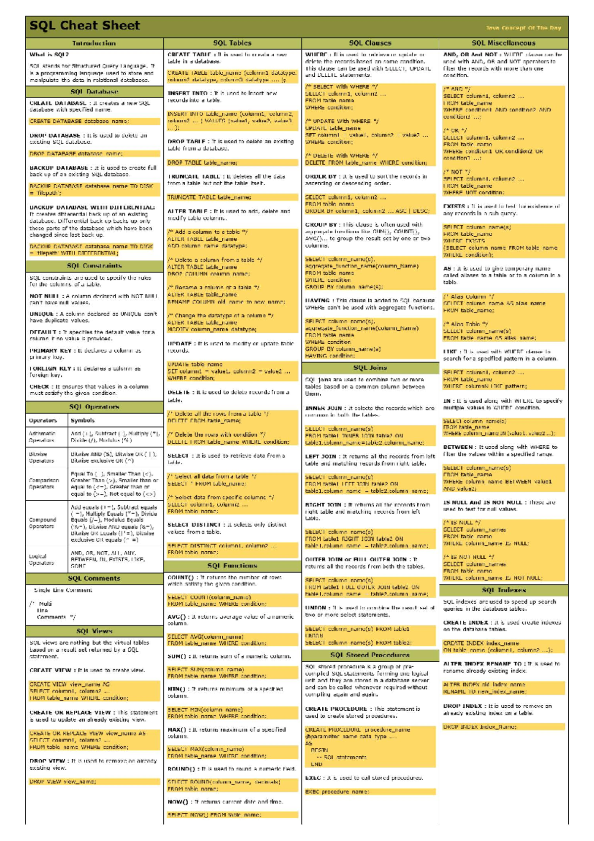 SQL Cheat Sheet-1 - delete the records based on some condition. used ...