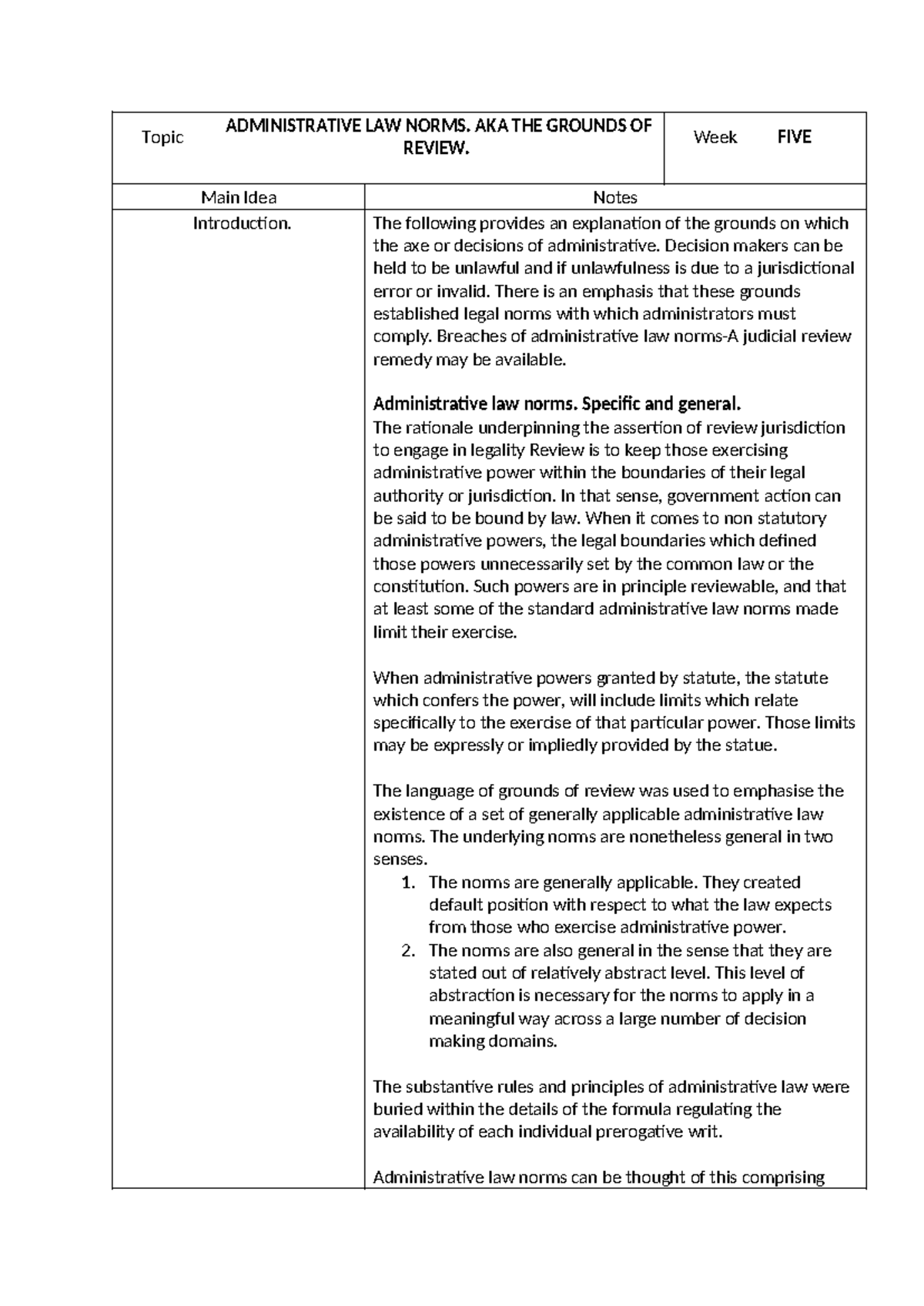 Administrative Law Norms: Grounds of Review - Week 5 Notes - Studocu
