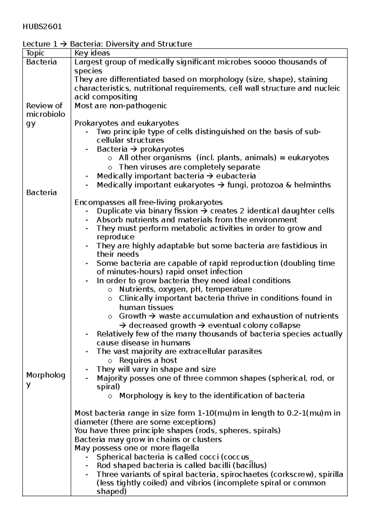 HUBS2601 Lecture Notes: Bacteria Diversity, Structure & Infection ...