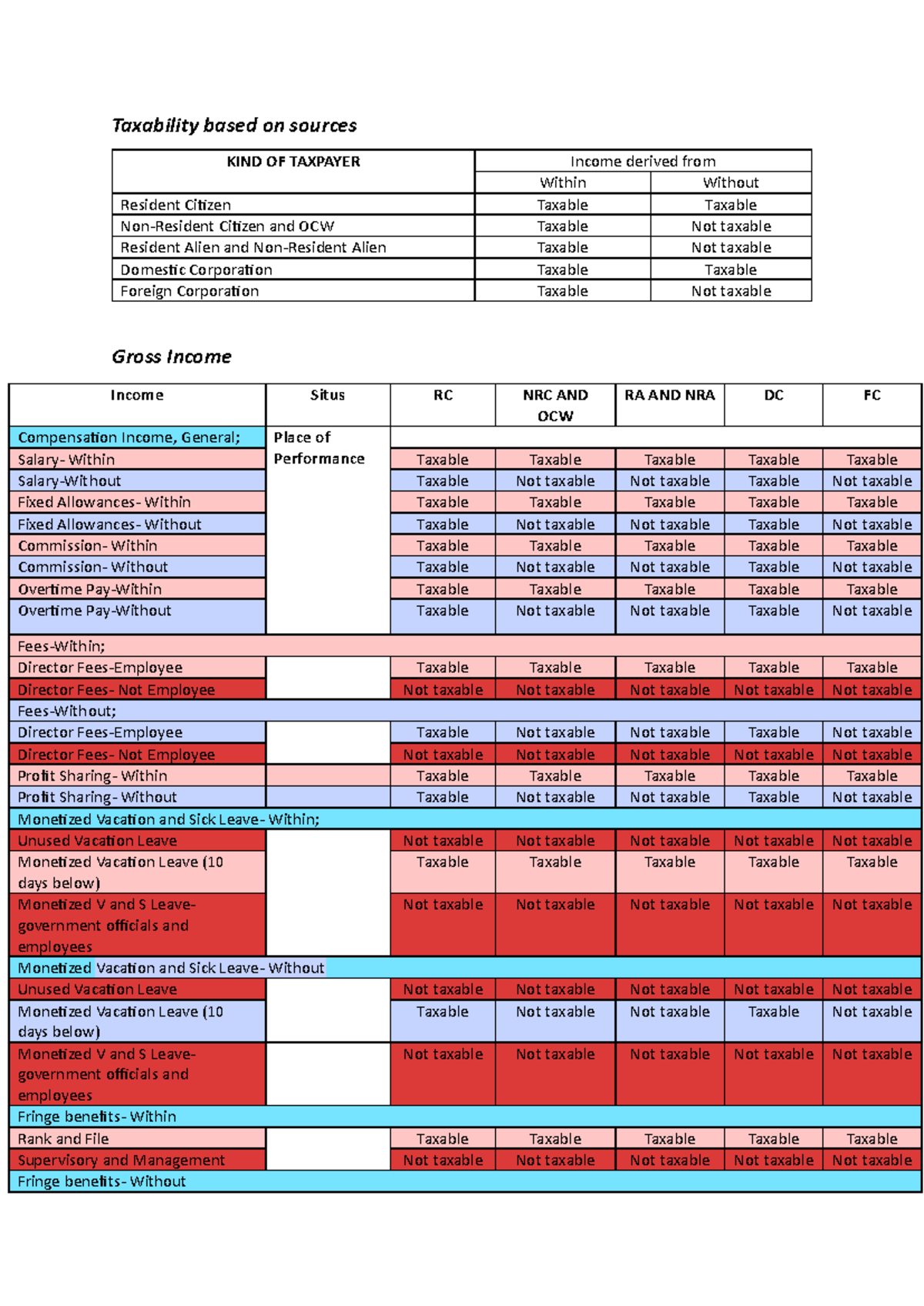 Income Tax: Taxability of Gross Income Sources and Taxpayer Types - Studocu