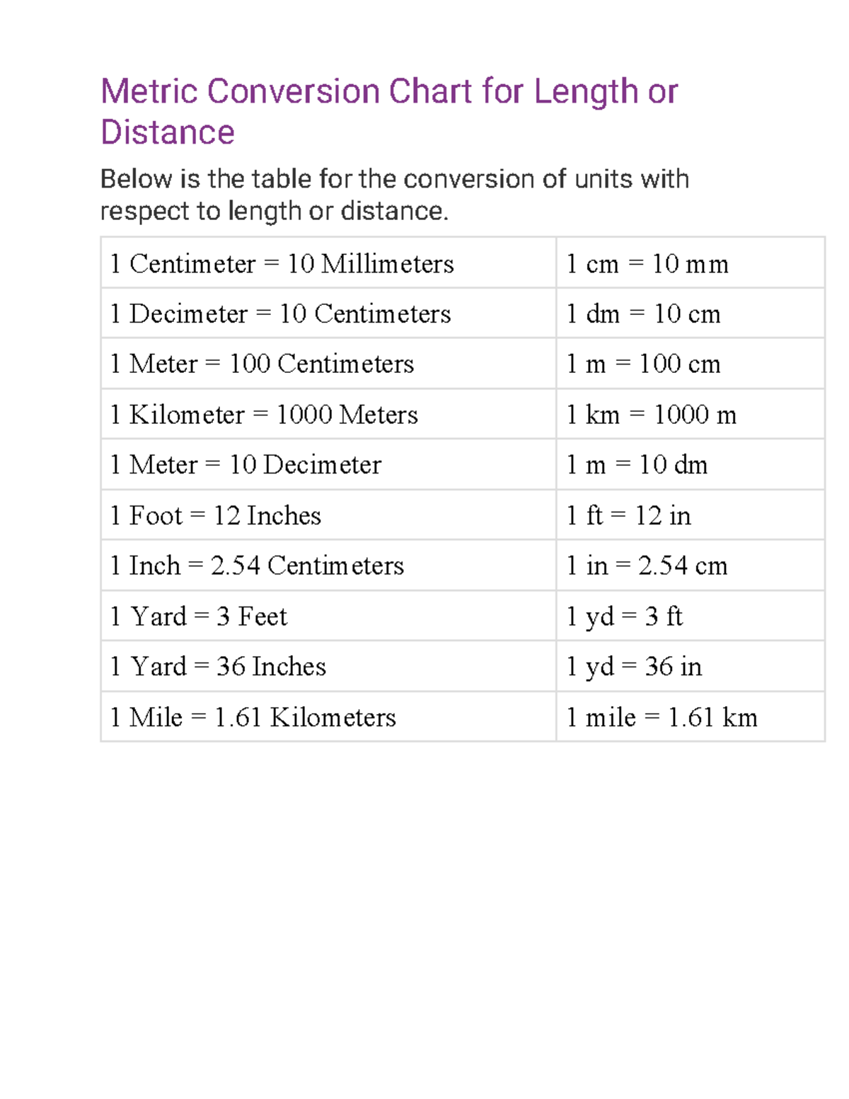 Metric Conversion Chart for Length and Time Metric Conversion Chart for Length or Distance Below Studocu