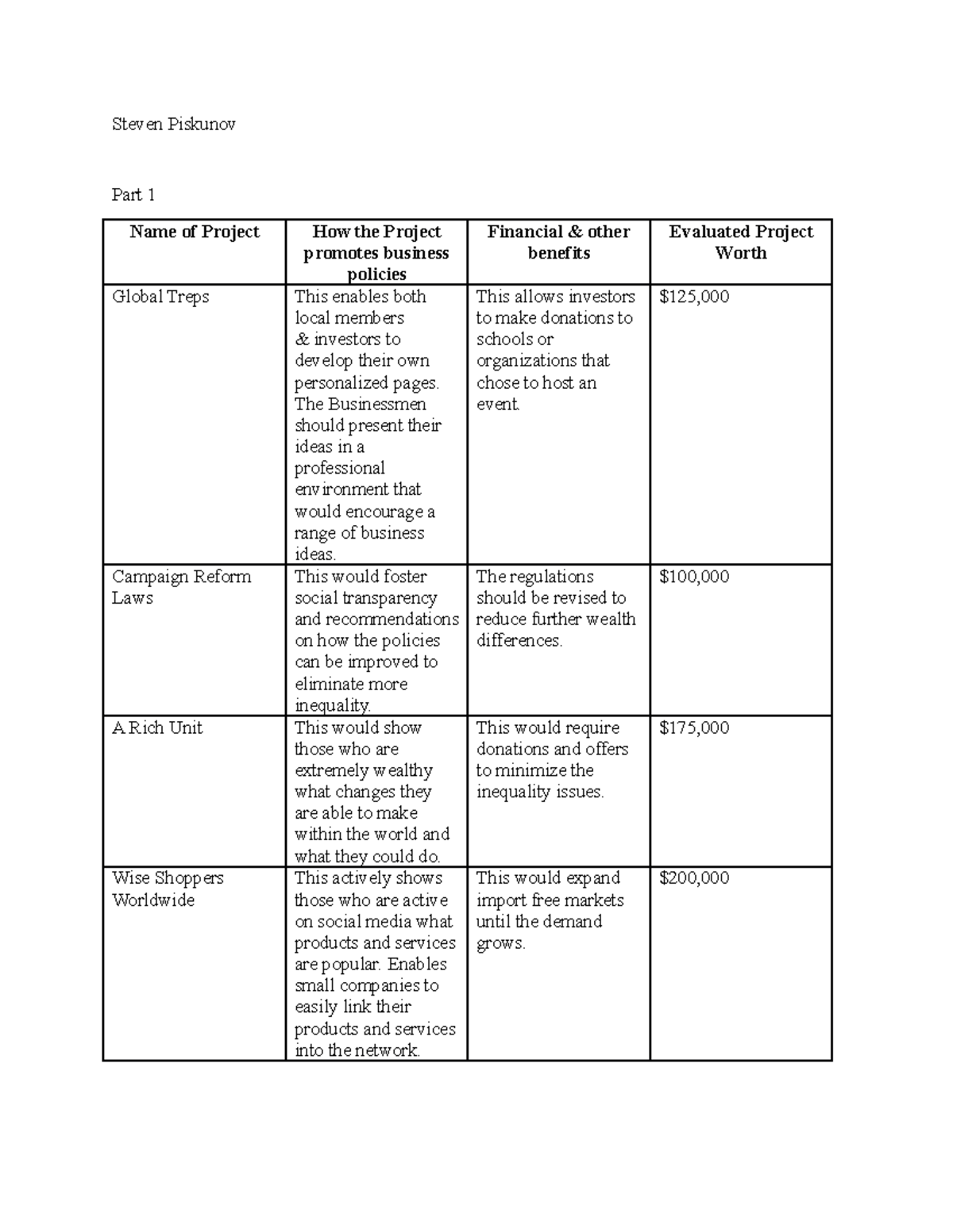 Case 4-1 Piskunov - Module 4 Running Case: Health Improvement Project ...
