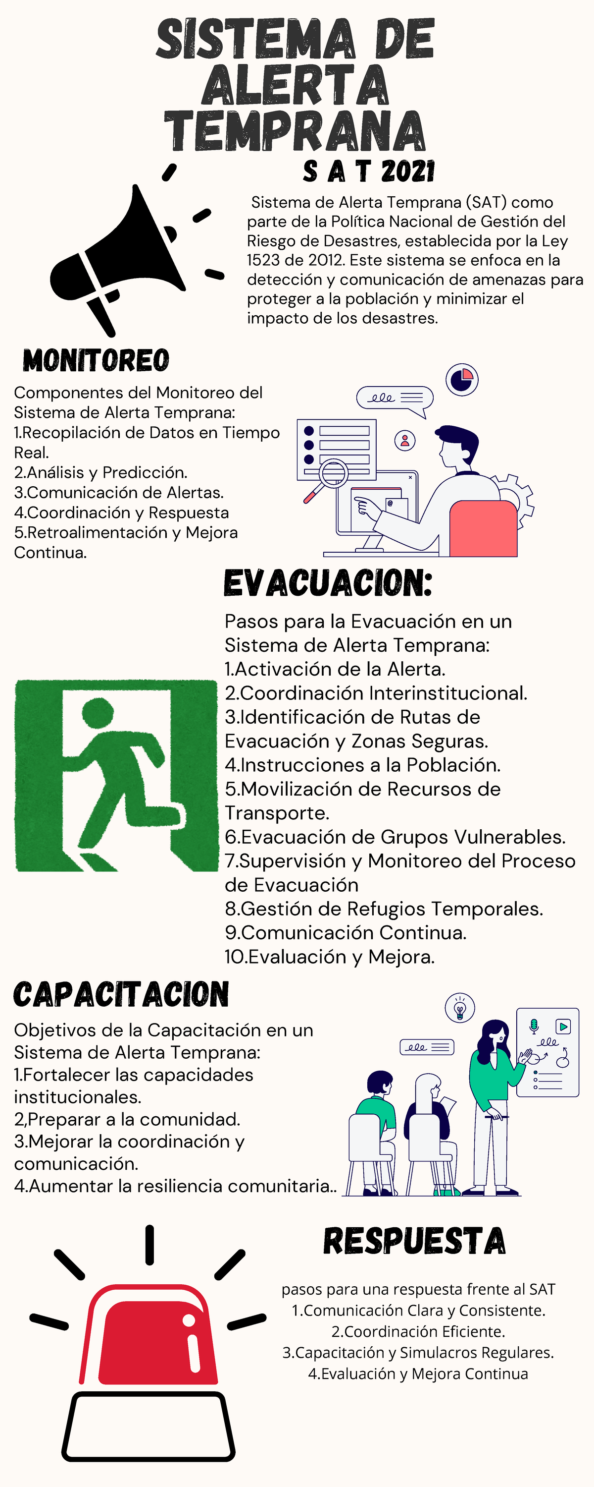Infografía sobre el Sistema de Alerta Temprana - SAT 2021 - Studocu
