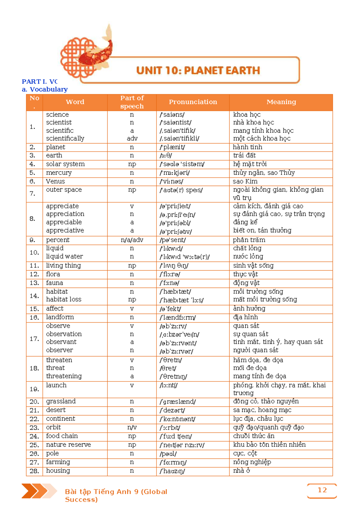 Bài tập Tiếng Anh 9 (Global Success) - Vocabulary & Exercises Unit 10 ...