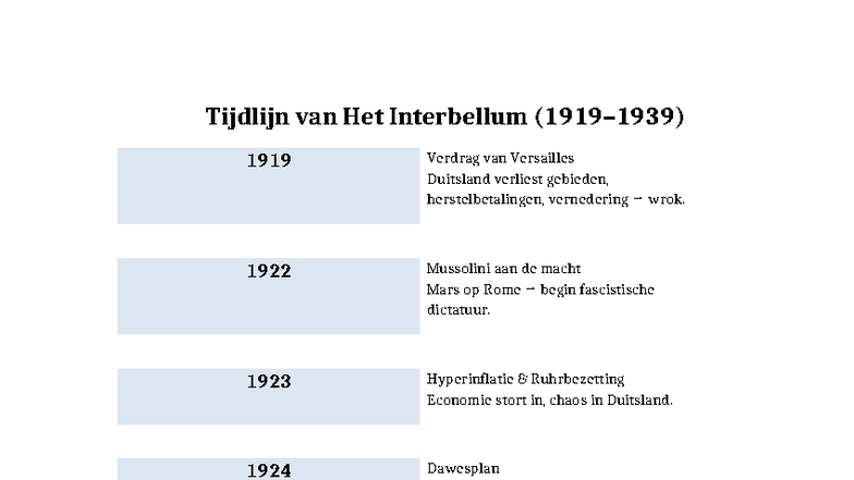Tijdlijn van het Interbellum: Belangrijke Gebeurtenissen 1919-1936 ...