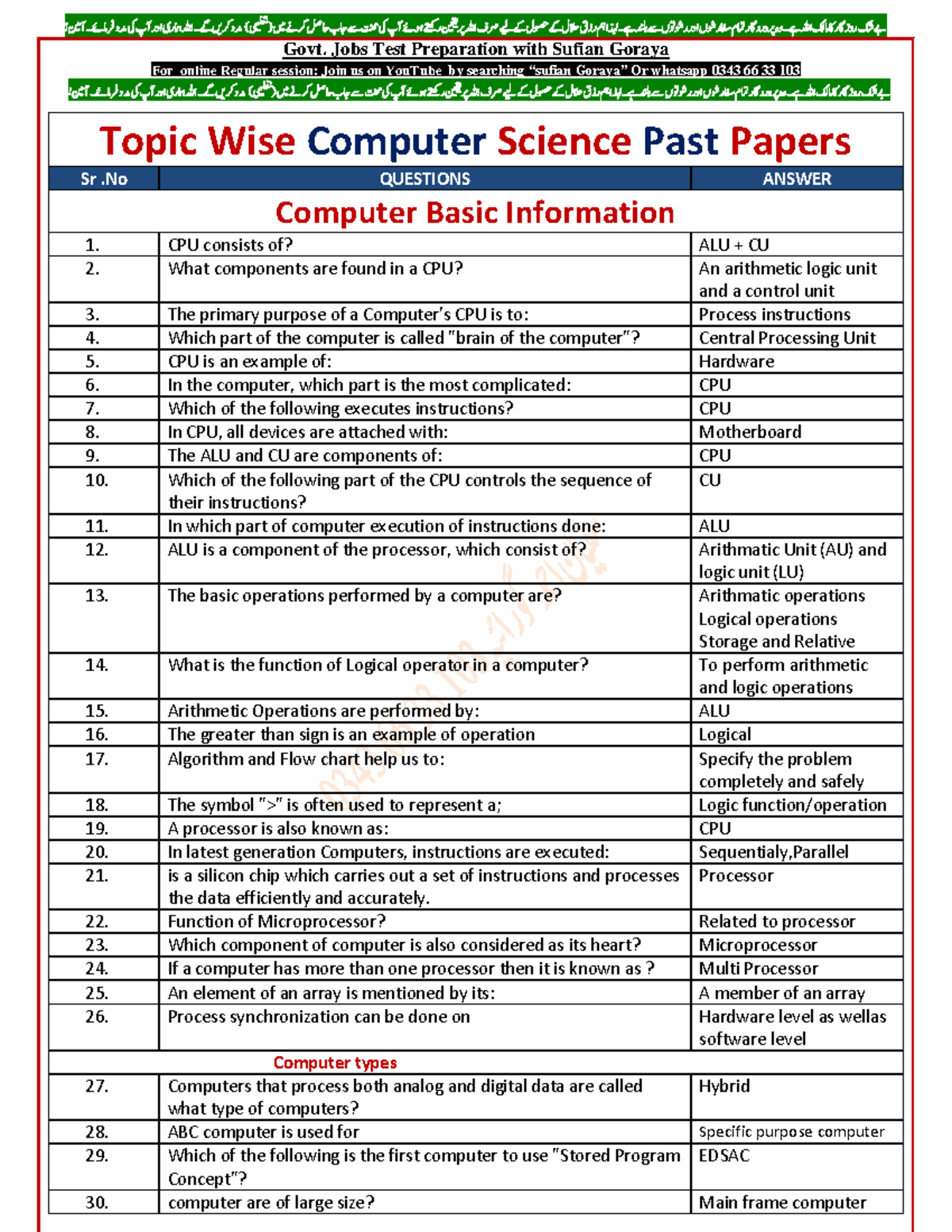 Computer Science Past Papers Topic Wise (CS 250412) - Studocu