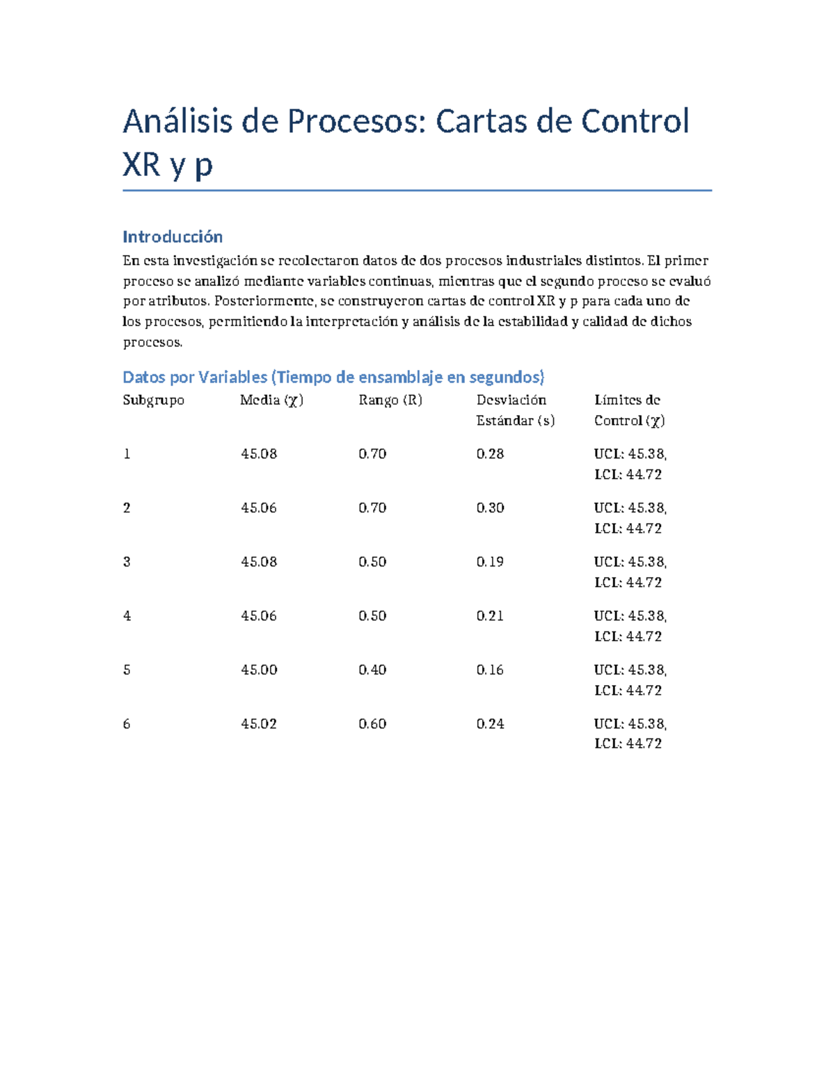 Análisis y Cartas de Control Actualizadas XR y p en Procesos ...