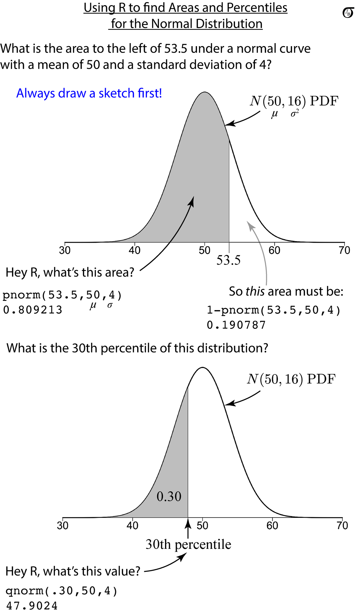 Jb ise contrv pnorm qnorm R - Hey R, what’s this area? pnorm(53,50,4) 0 ...
