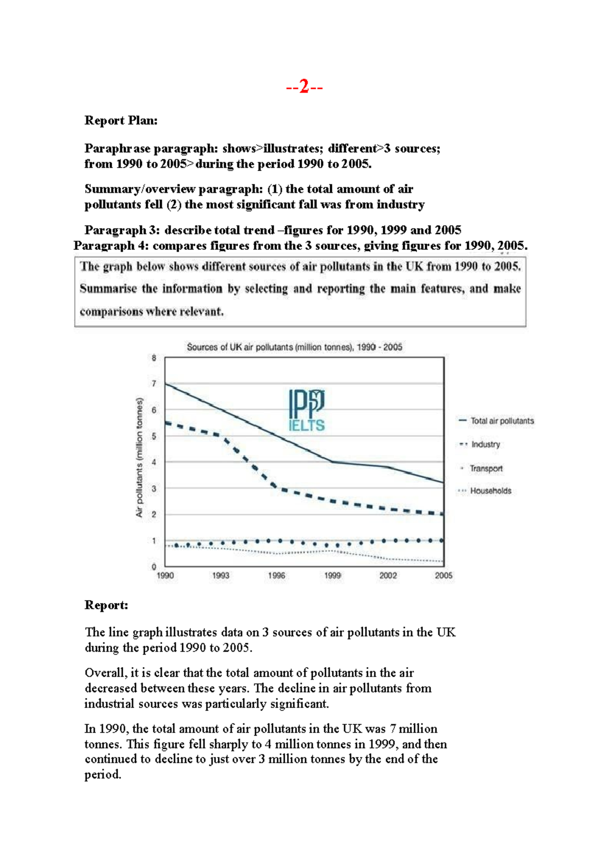 Line Graph Analysis: Air Pollutants in the UK (1990-2005) - Studocu