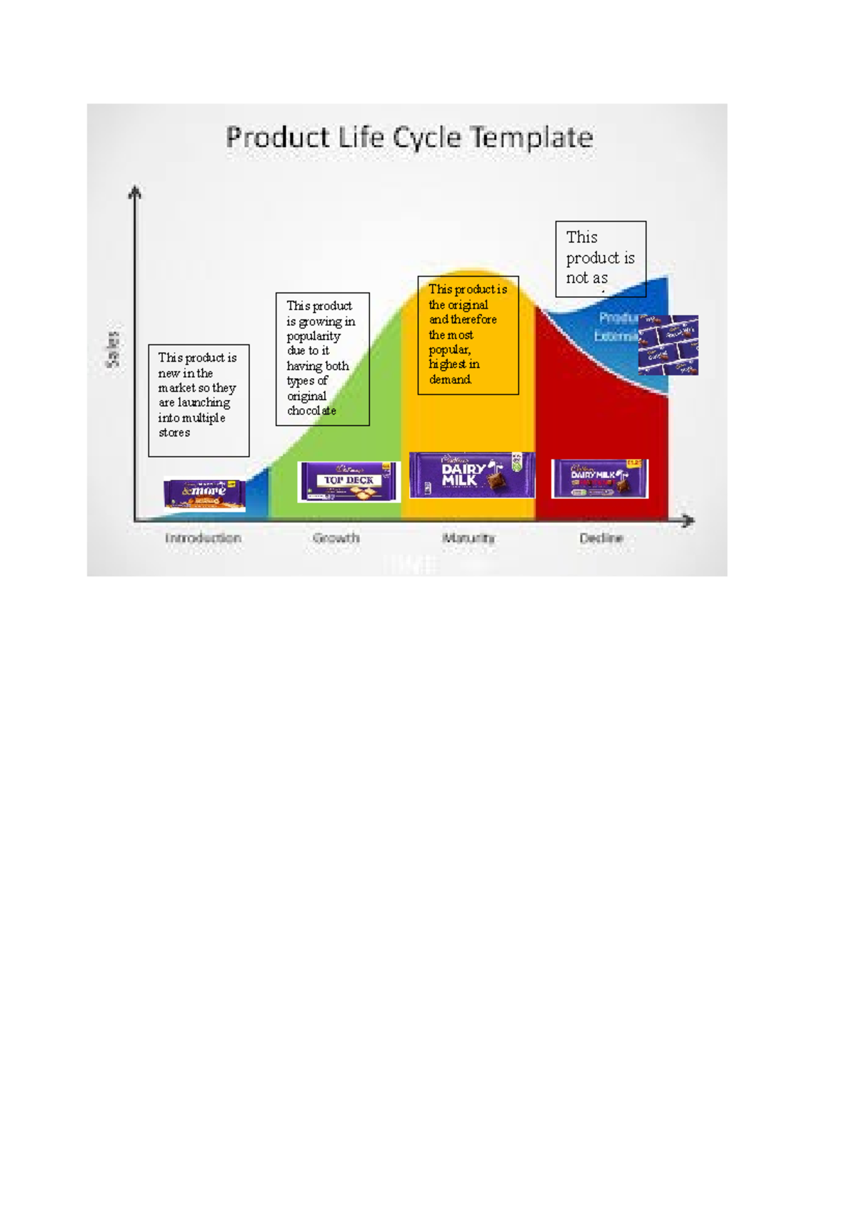Product cycle - example - This product is new in the market so they are ...