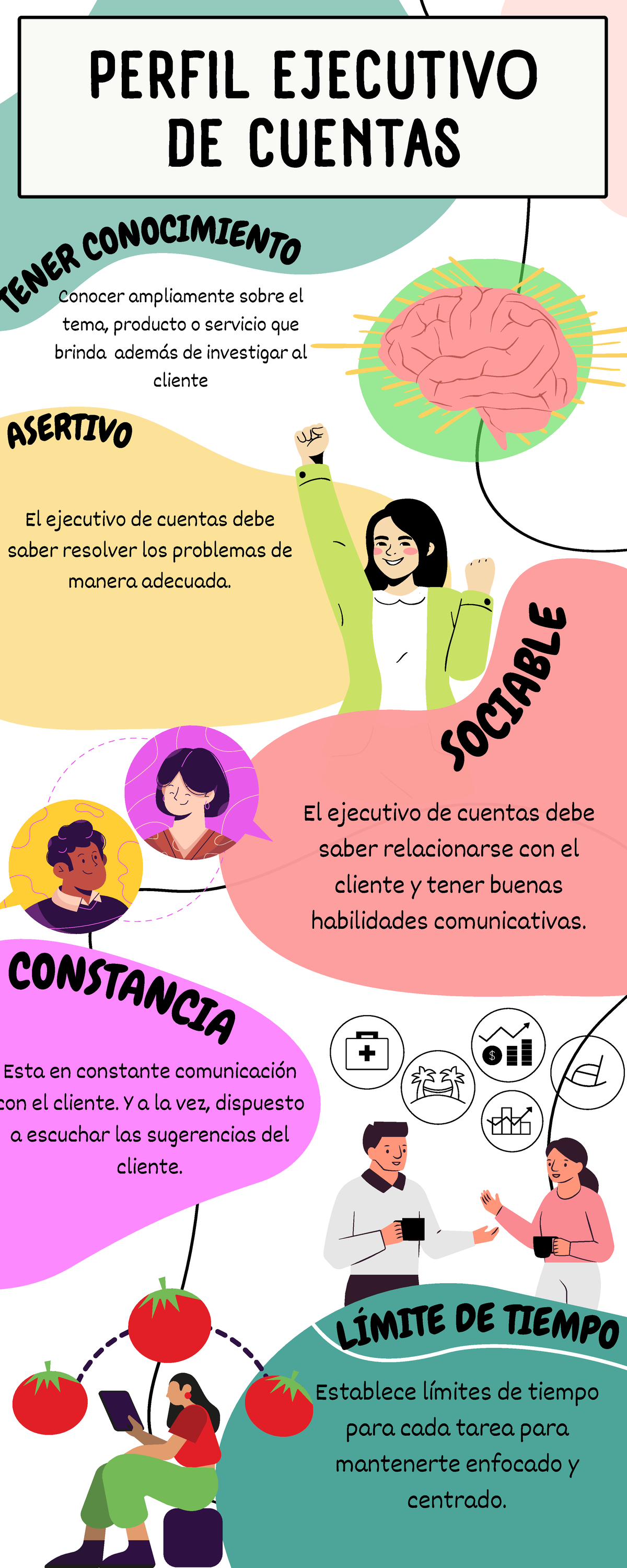 Infografía sobre el Perfil Ejecutivo de Cuentas T M I C IENTO - Studocu