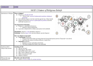 SOR Assessment Notification TASK 1 - Nature of Religion and Beliefs ...
