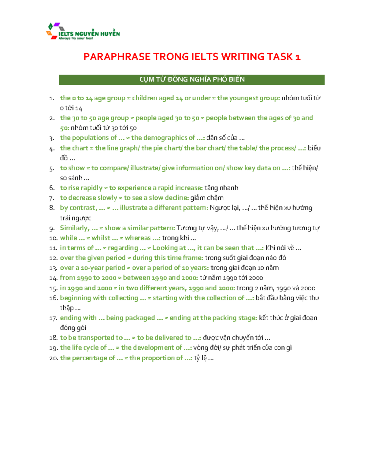 PARAPHRASE IELTS WRITING TASK 1: COMMON SYNONYMS & EXAMPLES - Studocu