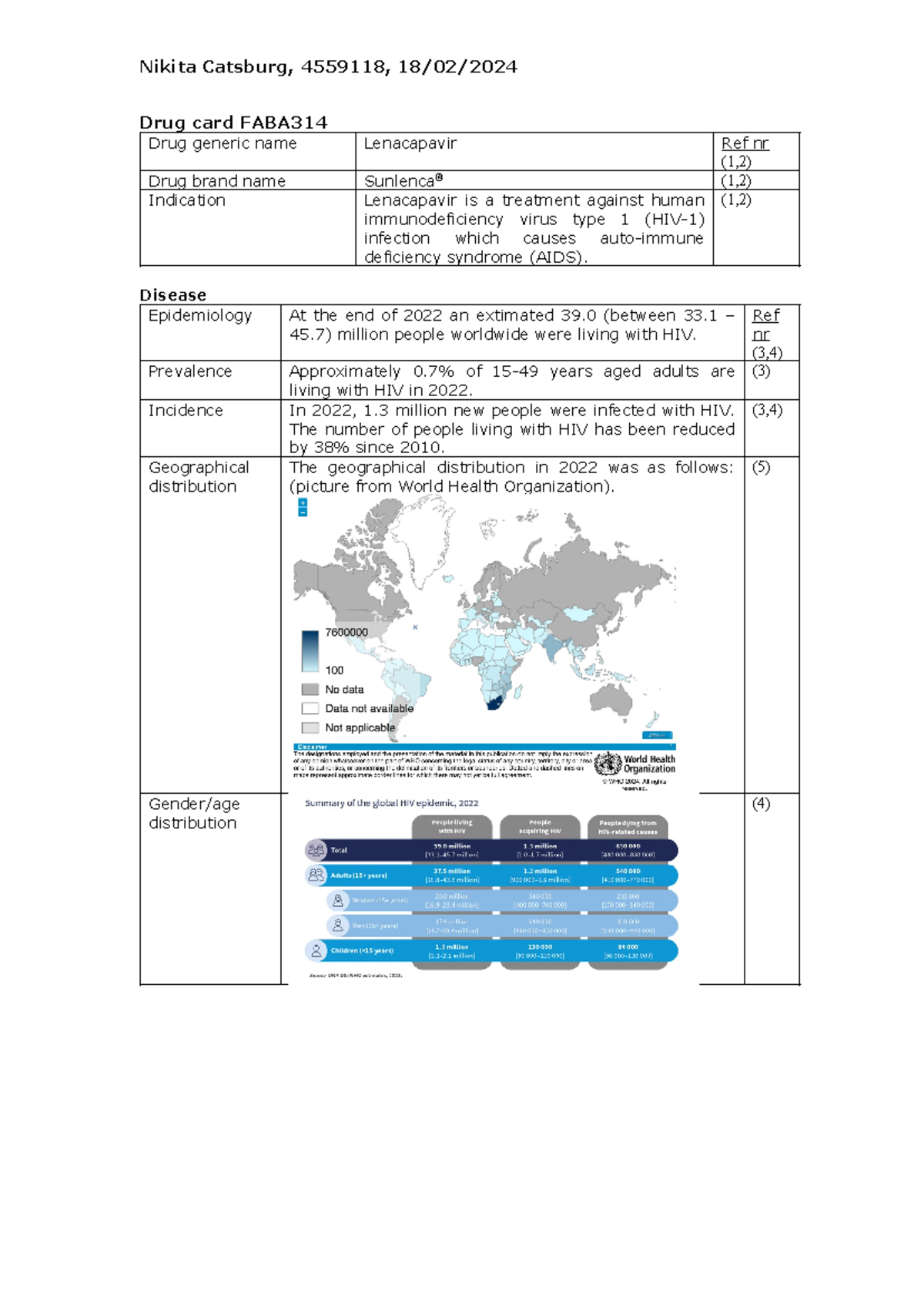 Drug Card: Lenacapavir (Sunlenca) Overview and HIV Treatment Insights ...