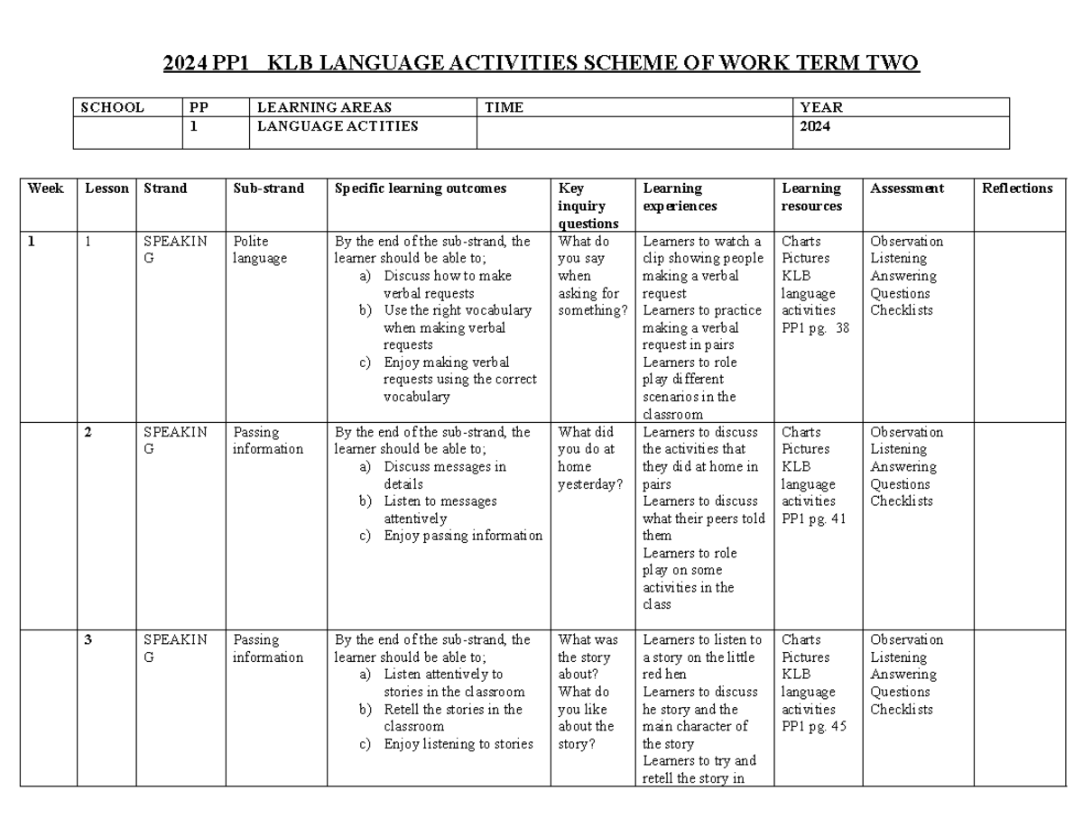 PP1 KLB Language Activities Scheme of Work - Term 2 Overview - Studocu