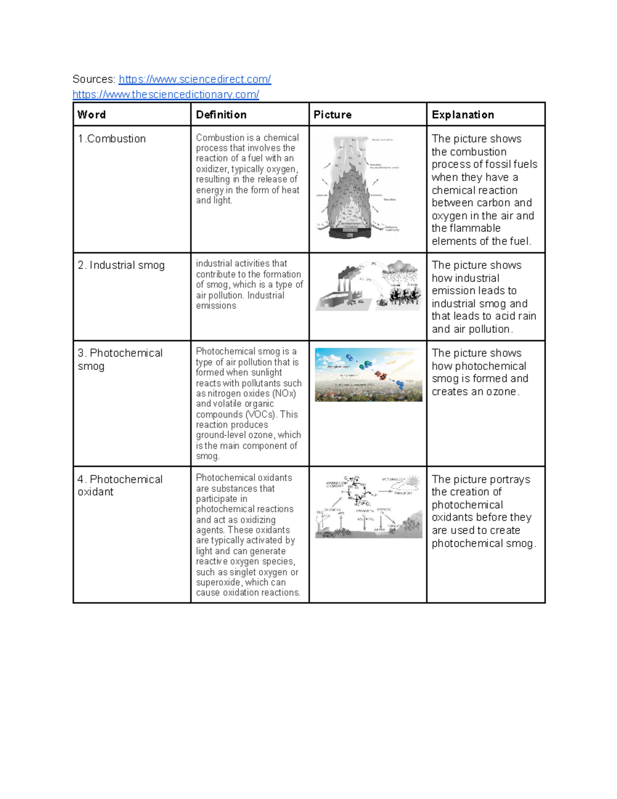 Unit 7 Vocab: Key Terms & Concepts in Air Pollution and Combustion ...