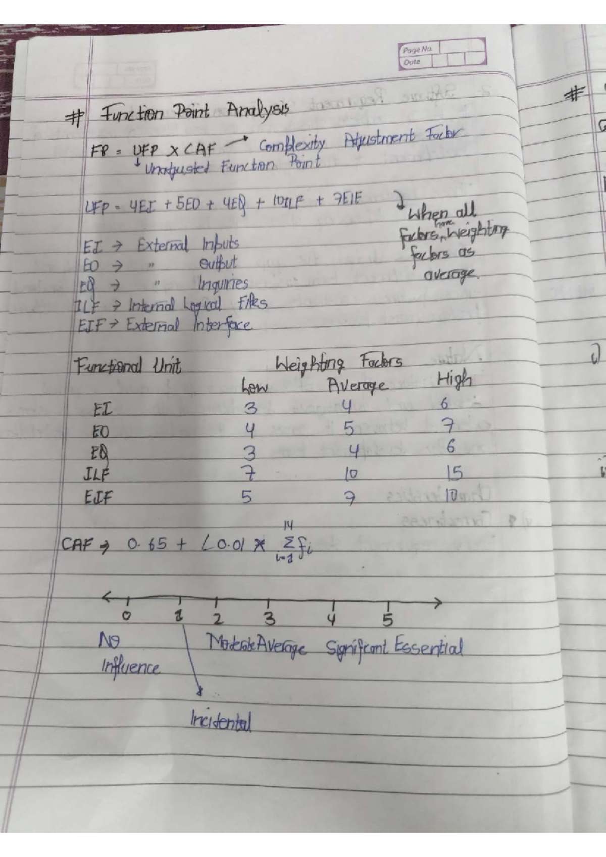 SE Numericals - Software Engineering Analysis and Calculations - Studocu