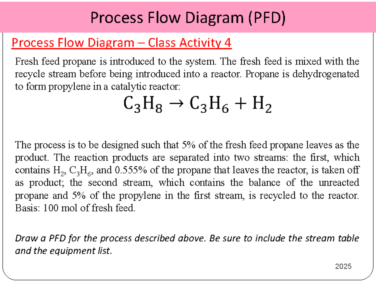 PFD Class Activity 4: Propane Dehydrogenation Process Design - Studocu