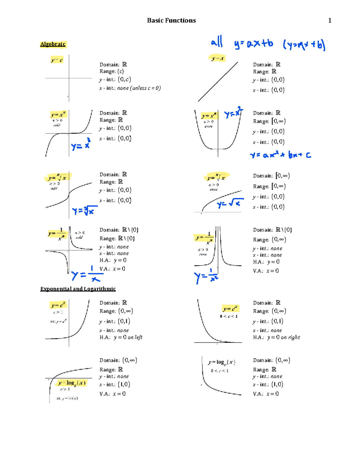 201 NYA Functions Review Handout - Studocu