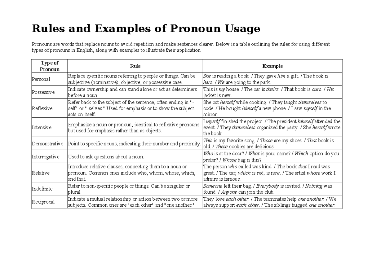 Pronouns Usage Rules and Examples - English Grammar Guide - Studocu