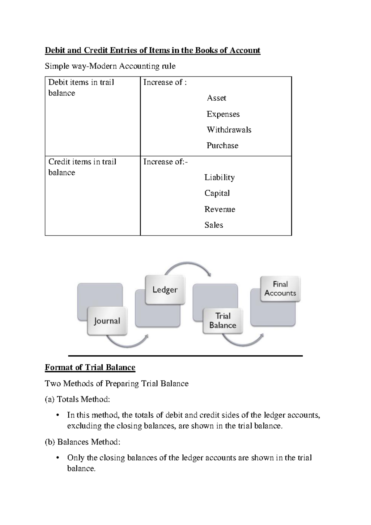 Unit-4.3: Accounting Rules & Final Accounts Overview - Studocu