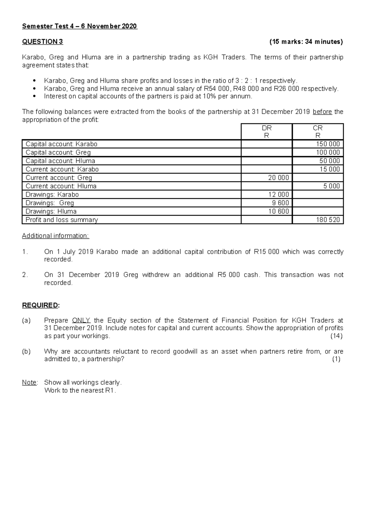 Assignment 4 2020 Test 4 Q3: KGH Traders Partnership Analysis - Studocu