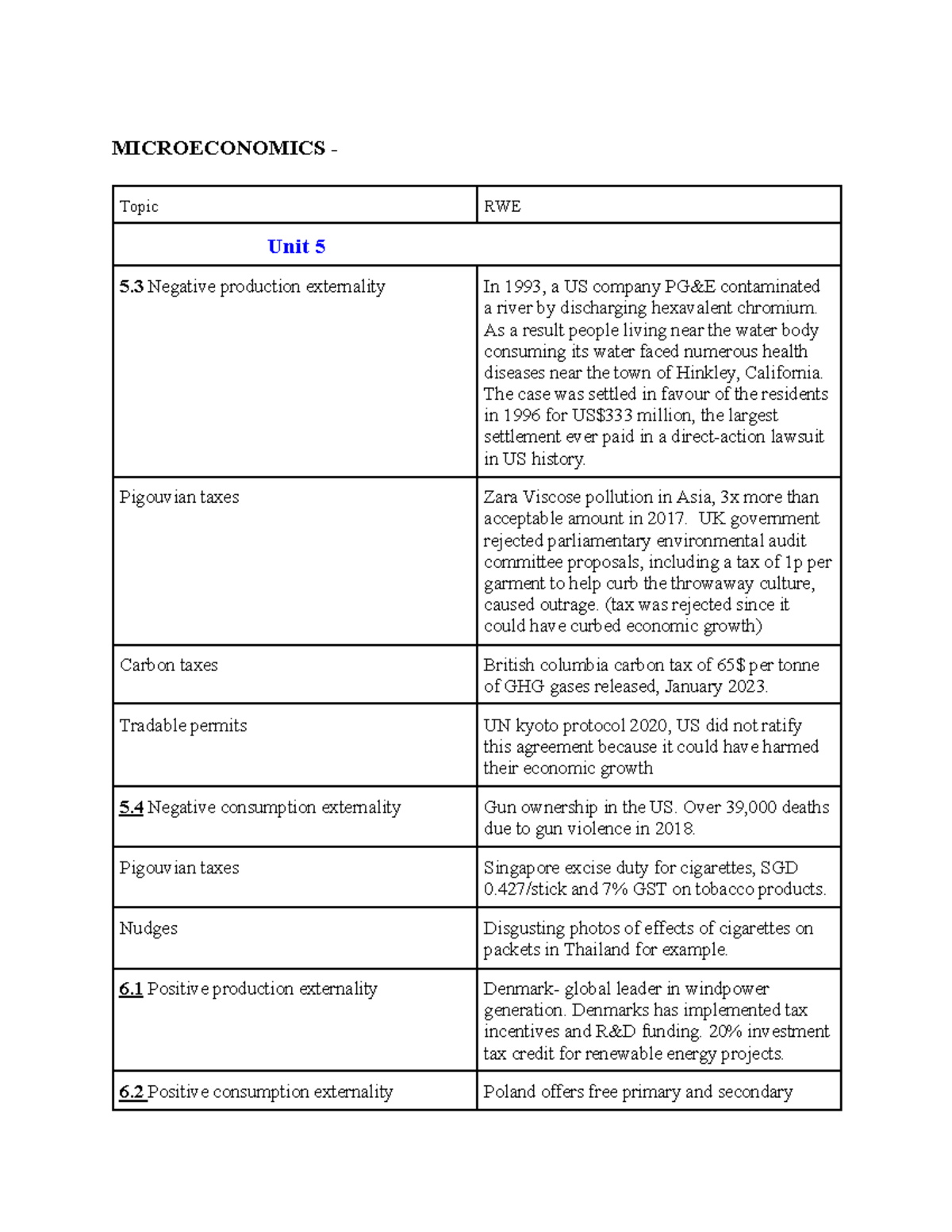 RWE in Economics: Real-World Examples from Micro to Macro (Units 5-14 ...