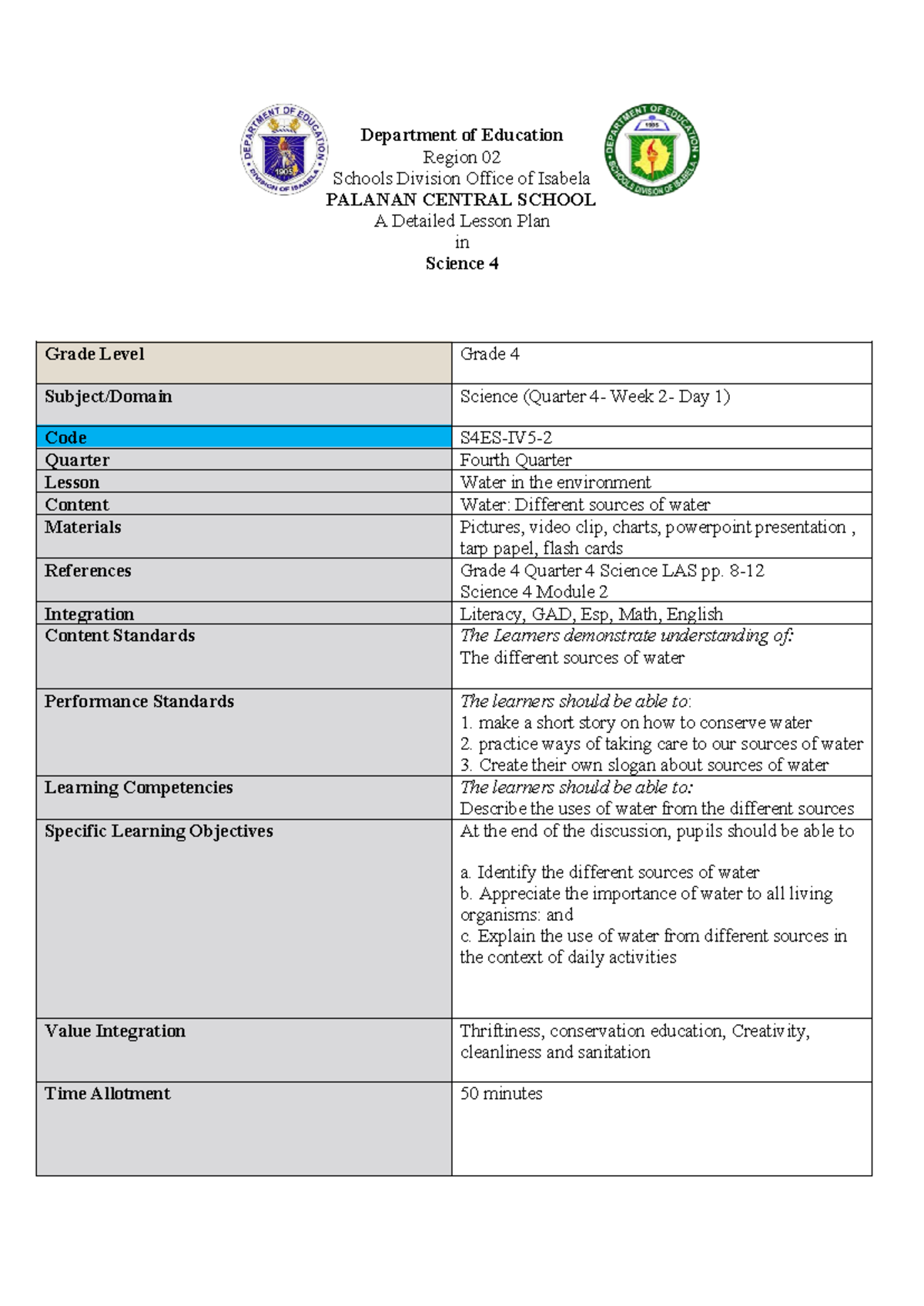 Final Lesson Plan on Water Sources for Science 4 (S4ES-IV5) - Studocu