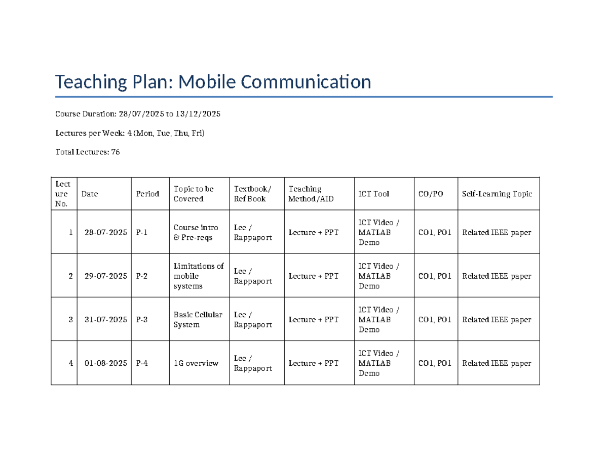 Teaching Plan for Mobile Communication Course (MCC 101) - Studocu