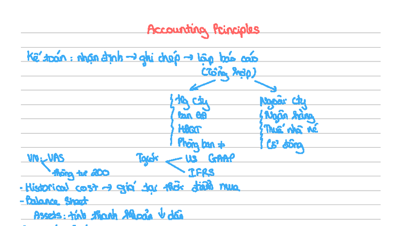 Accounting Principles: Summary of Key Concepts and Practices (ACCT 101 ...