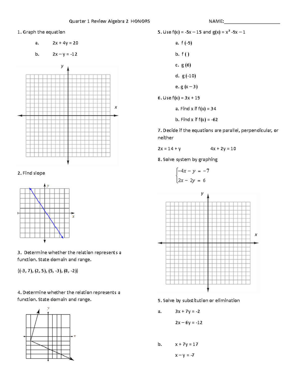 Algebra 2 Honors Q1 Review 2023: Functions, Graphs & Systems - Studocu