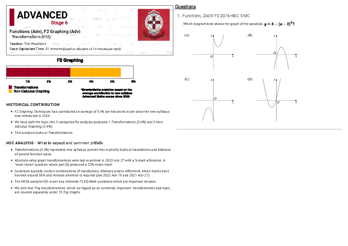 Transformations of Functions: Advanced Stage 6 (2ADV F2) Exam Guide ...